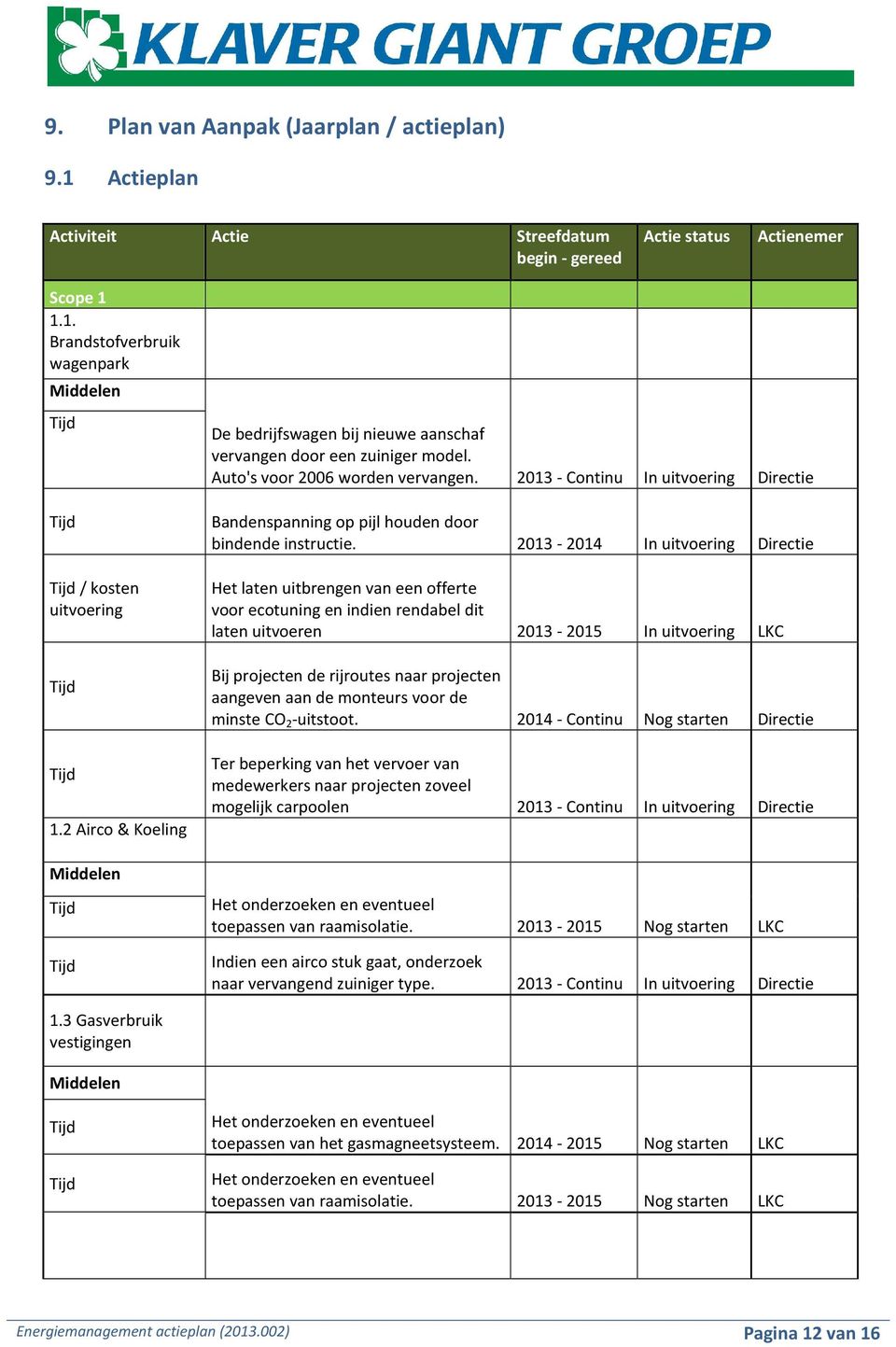 2013-2014 In uitvoering Directie Het laten uitbrengen van een offerte voor ecotuning en indien rendabel dit laten uitvoeren 2013-2015 In uitvoering LKC 1.