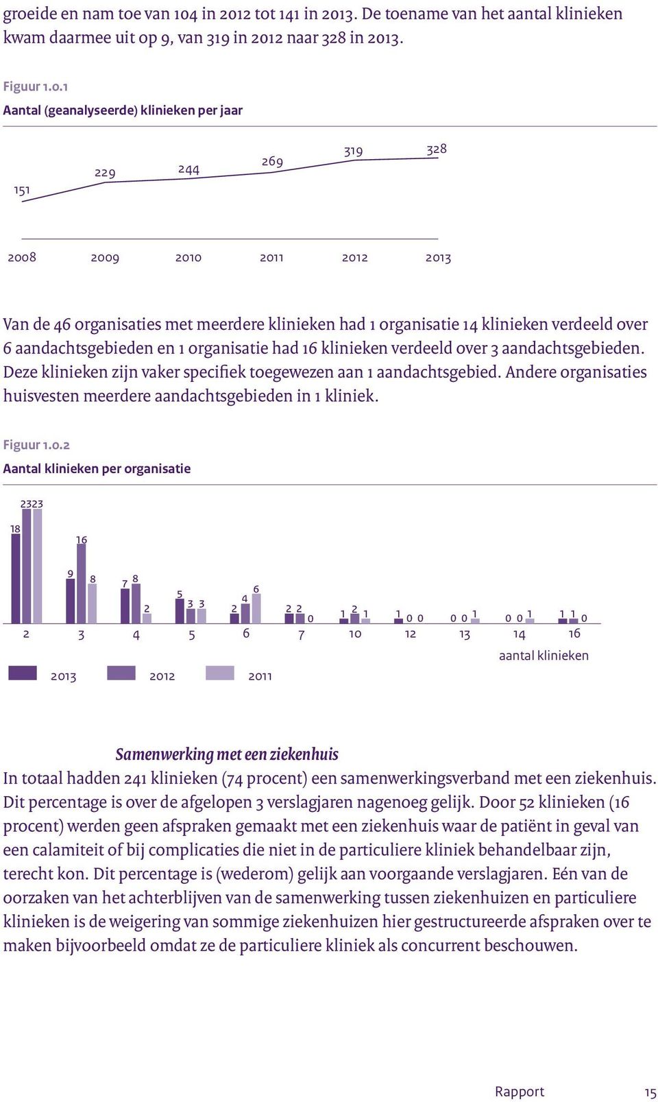 2 tot 141 3. De toename van het aantal klinieken kwam daarmee uit op 9, van 319 2 naar 328 3. Figuur 1.0.