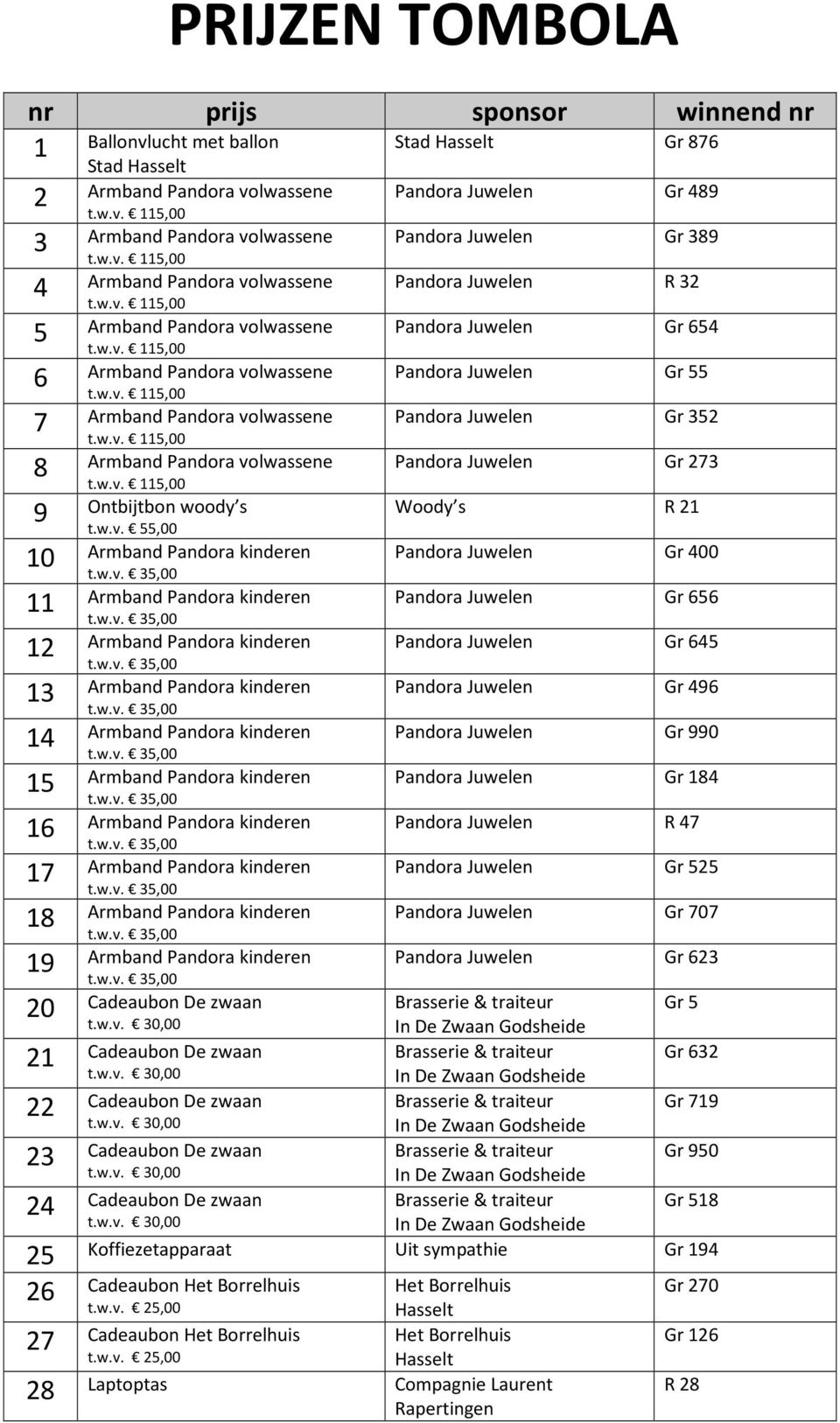 55,00 10 11 12 13 14 15 16 17 18 19 Stad Hasselt Gr 876 Pandora Juwelen Gr 489 Pandora Juwelen Gr 389 Pandora Juwelen R 32 Pandora Juwelen Gr 654 Pandora Juwelen Gr 55 Pandora Juwelen Gr 352 Pandora