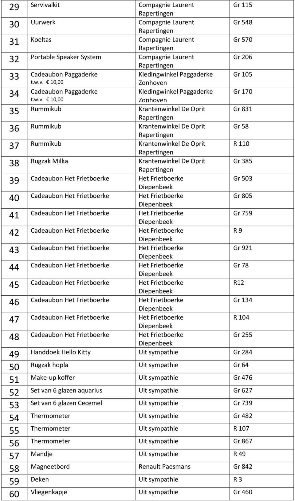 Gr 831 Gr 58 R 110 Gr 385 Gr 503 Gr 805 Gr 759 R 9 Gr 921 Gr 78 R12 Gr 134 R 104 Gr 255 49 Handdoek Hello Kitty Uit sympathie Gr 284 50 Rugzak hopla Uit sympathie Gr 64 51 Make-up koffer Uit