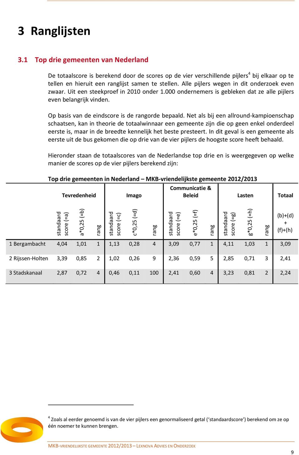 Alle pijlers wegen in dit onderzoek even zwaar. Uit een steekproef in 2010 onder 1.000 ondernemers is gebleken dat ze alle pijlers even belangrijk vinden.