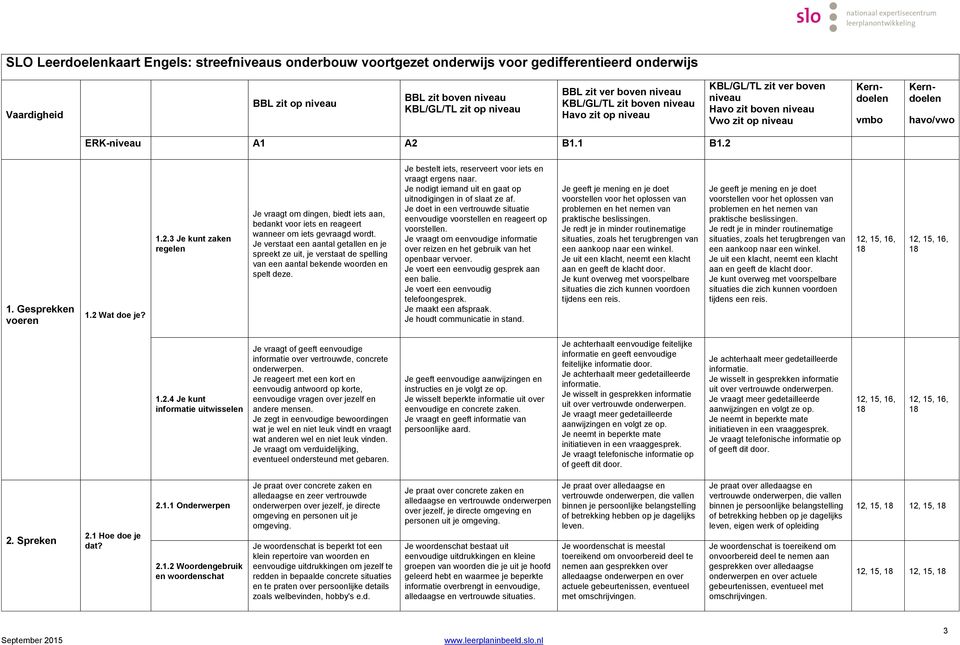 Je nodigt iemand uit en gaat op uitnodigingen in of slaat ze af. Je doet in een vertrouwde situatie eenvoudige voorstellen en reageert op voorstellen.