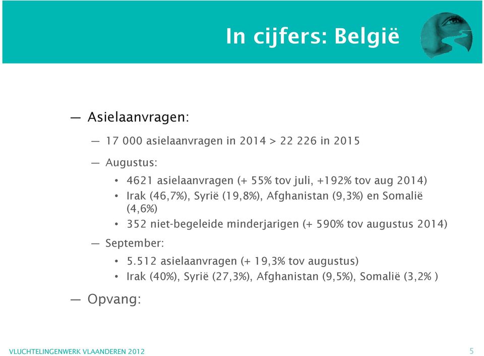 en Somalië (4,6%) 352 niet-begeleide minderjarigen (+ 590% tov augustus 2014) September: Opvang: 5.