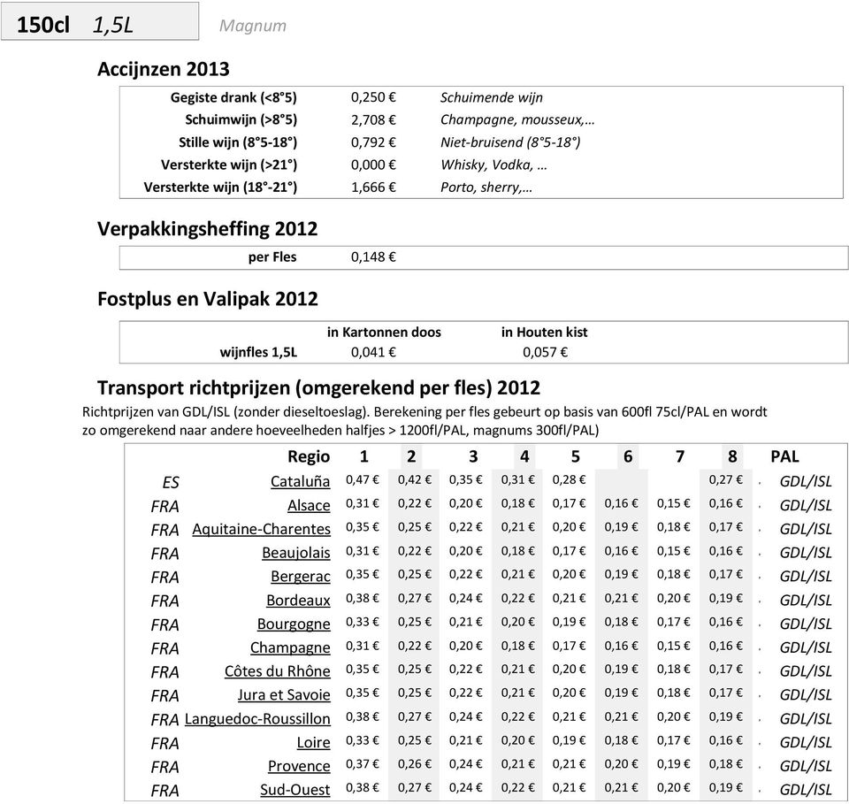 0,35 0,25 0,22 0,21 0,20 0,19 0,18 0,17 150,00 GDL/ISL FRA Beaujolais 0,31 0,22 0,20 0,18 0,17 0,16 0,15 0,16 150,00 GDL/ISL FRA Bergerac 0,35 0,25 0,22 0,21 0,20 0,19 0,18 0,17 150,00 GDL/ISL FRA