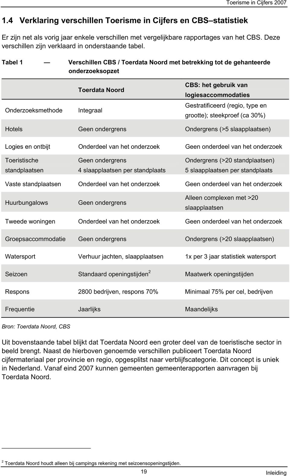 Tabel 1 Verschillen CBS / Toerdata Noord met betrekking tot de gehanteerde onderzoeksopzet Onderzoeksmethode Toerdata Noord Integraal CBS: het gebruik van logiesaccommodaties Gestratificeerd (regio,