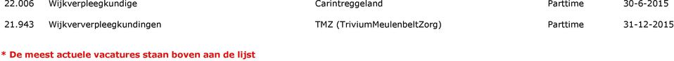 (TriviumMeulenbeltZorg) Parttime 31-12-2015