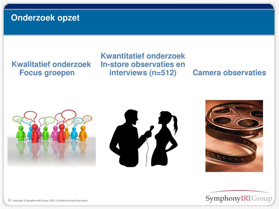 observaties en interviews (n=512) Camera