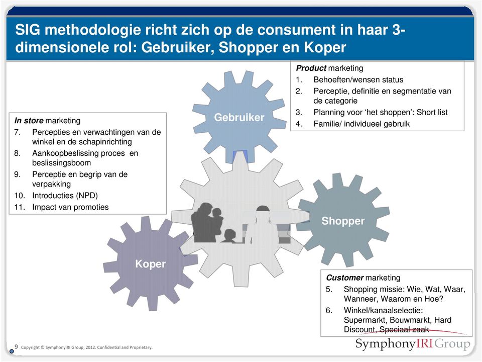 Impact van promoties Gebruiker Product marketing 1. Behoeften/wensen status 2. Perceptie, definitie en segmentatie van de categorie 3. Planning voor het shoppen : Short list 4.