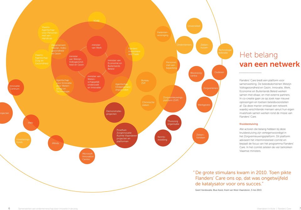 Demonstratieprojecten Ondernemen/ impuls loket Flanders Investment and Trade Bureau ZVP Chronische zieken Personen met een beperking Zorgvernieuwingsplatform (ZVP) Ondernemers Ziekenhuizen