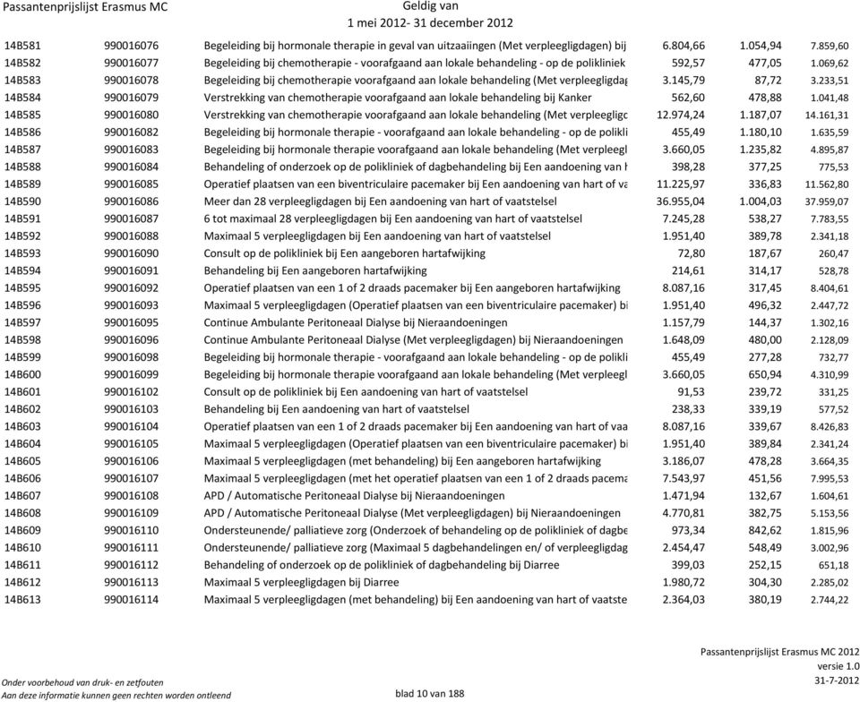 069,62 14B583 990016078 Begeleiding bij chemotherapie voorafgaand aan lokale behandeling (Met verpleegligdagen) bij 3.145,79 Kanker 87,72 3.