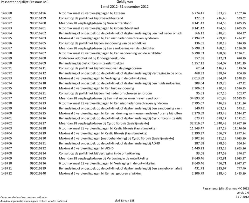 635,95 14B683 990016201 6 tot maximaal 28 verpleegligdagen bij Groeiachterstand 8.141,42 494,53 8.