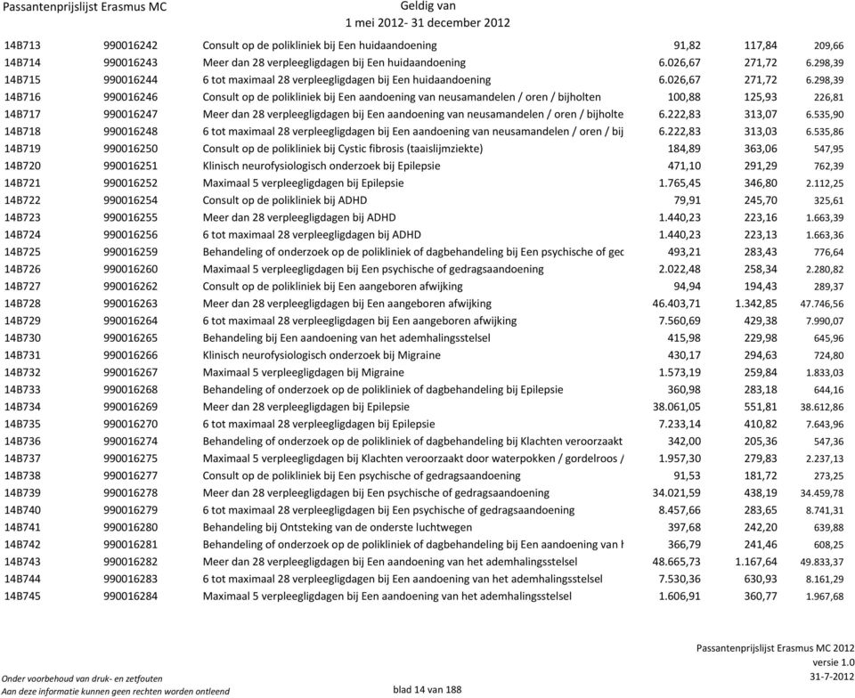 298,39 14B716 990016246 Consult op de polikliniek bij Een aandoening van neusamandelen / oren / bijholten 100,88 125,93 226,81 14B717 990016247 Meer dan 28 verpleegligdagen bij Een aandoening van