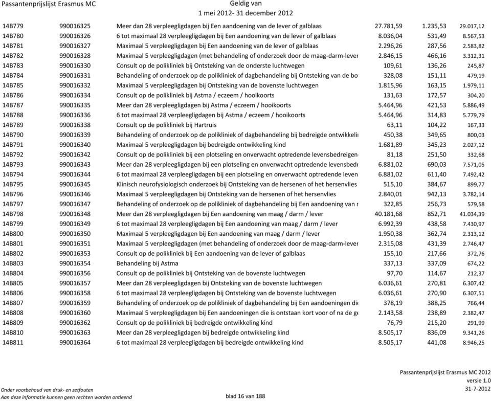 567,53 14B781 990016327 Maximaal 5 verpleegligdagen bij Een aandoening van de lever of galblaas 2.296,26 287,56 2.