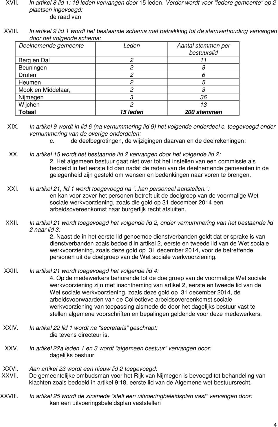 Beuningen 2 8 Druten 2 6 Heumen 2 5 Mook en Middelaar, 2 3 Nijmegen 3 36 Wijchen 2 13 Totaal 15 leden 200 stemmen XIX. In artikel 9 wordt in lid 6 (na vernummering lid 9) het volgende onderdeel c.