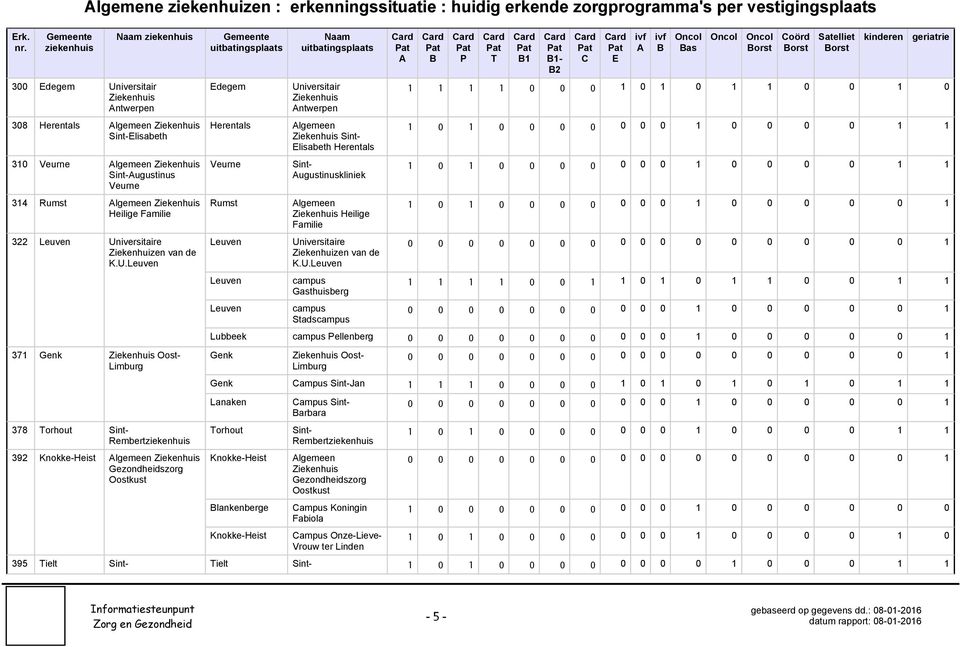 U. campus Gasthuisberg campus Stadscampus 1 1-2 as 1 1 1 1 0 0 0 1 0 1 0 1 1 0 0 1 0 1 0 1 0 0 0 0 0 0 0 1 0 0 0 0 0 1 1 1 1 1 0 0 1 1 0 1 0 1 1 0 0 1 1 Lubbeek campus ellenberg Genk Oost- Limburg