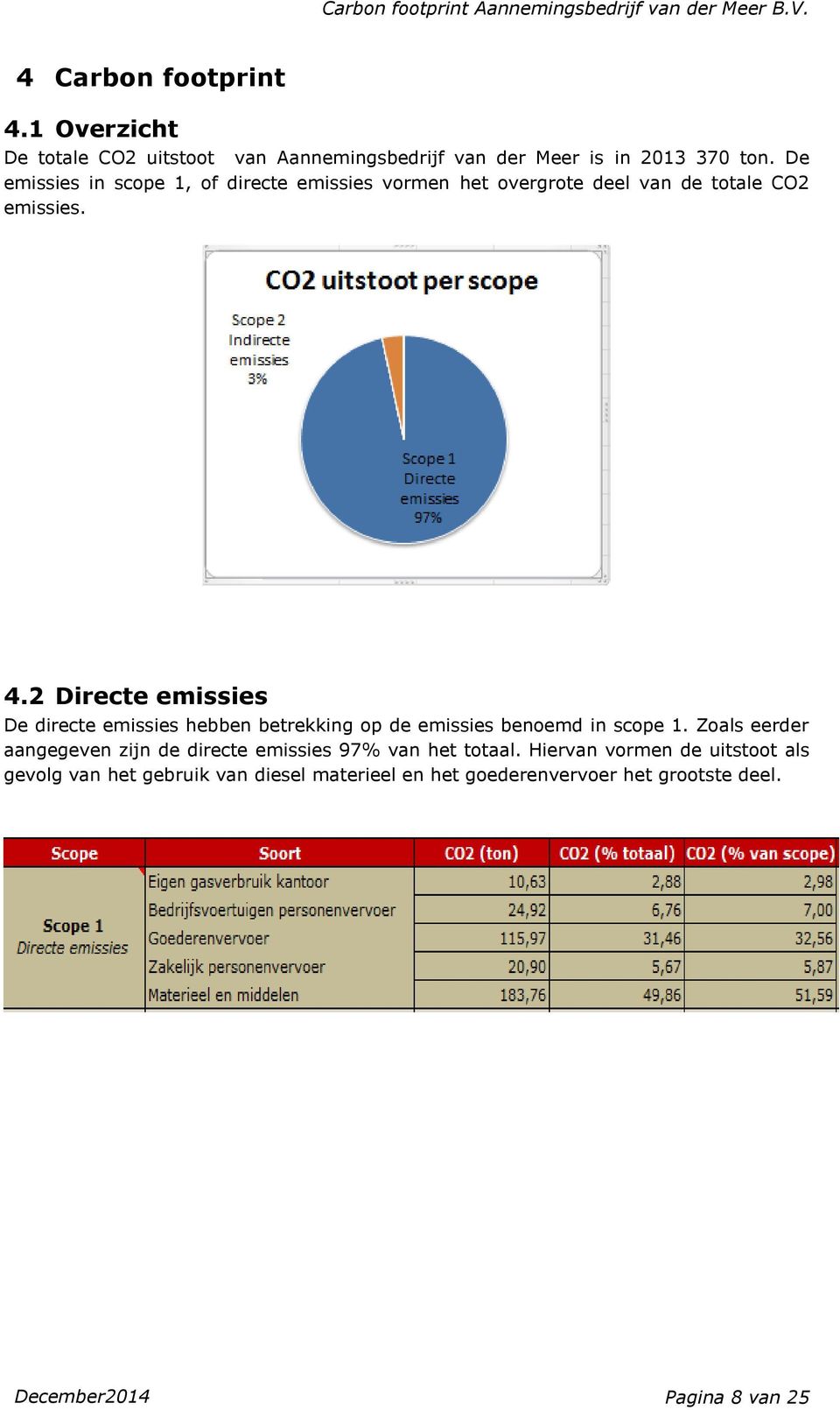 2 Directe emissies De directe emissies hebben betrekking op de emissies benoemd in scope 1.