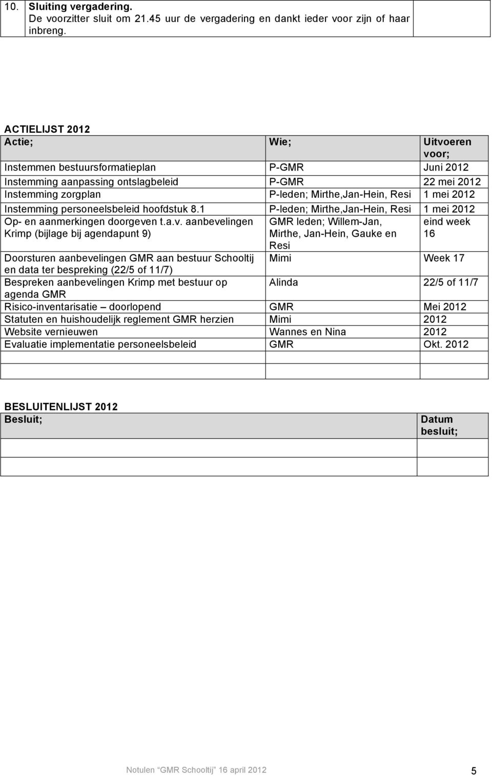 personeelsbeleid hoofdstuk 8.1 P-leden; Mirthe,Jan-Hein, Resi 1 mei 2012 Op- en aanmerkingen doorgeve