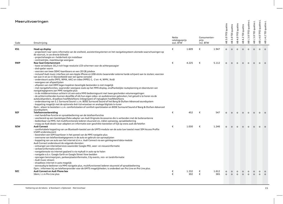 947 - prjecteert naar wens infrmatie van de snelheid, assistentiesystemen en het navigatiesysteem alsmede waarschuwingen p de vrruit, in uw directe blikveld - prjectiehgte en -helderheid zijn