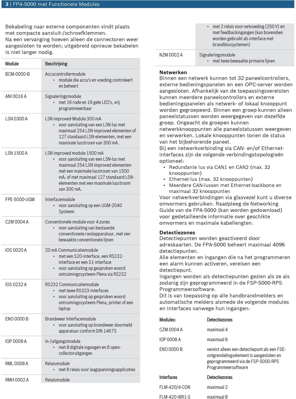 Modle BCM 0000 B AN 0016 A LSN 0300 A LSN 1500 A FPE 5000 UGM CZM 0004 A OS 0020 A OS 0232 A Beschrijving Acccontrollermodle modle die acc's en voeding controleert en beheert Signaleringsmodle met 16