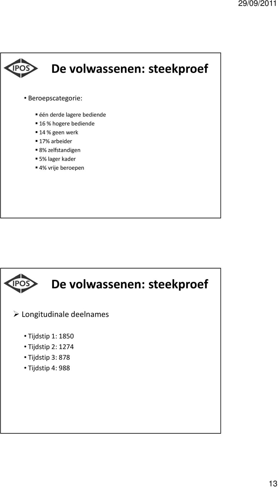 lager kader 4% vrije beroepen De volwassenen: steekproef Longitudinale