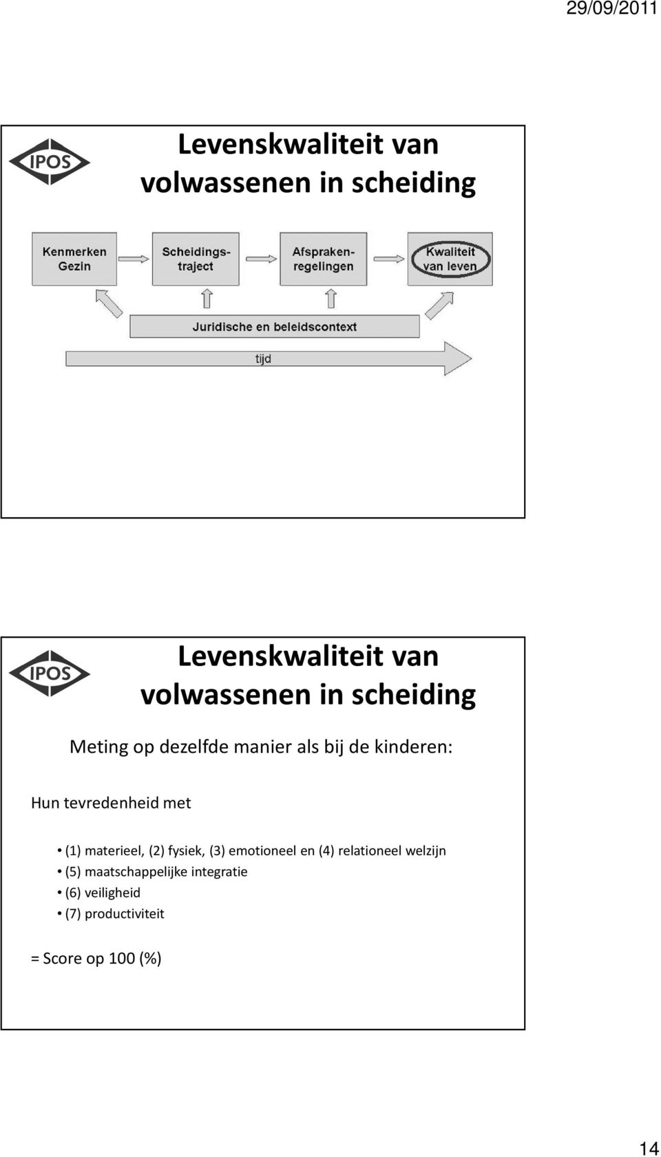 met (1) materieel, (2) fysiek, (3) emotioneel en (4) relationeel welzijn (5)