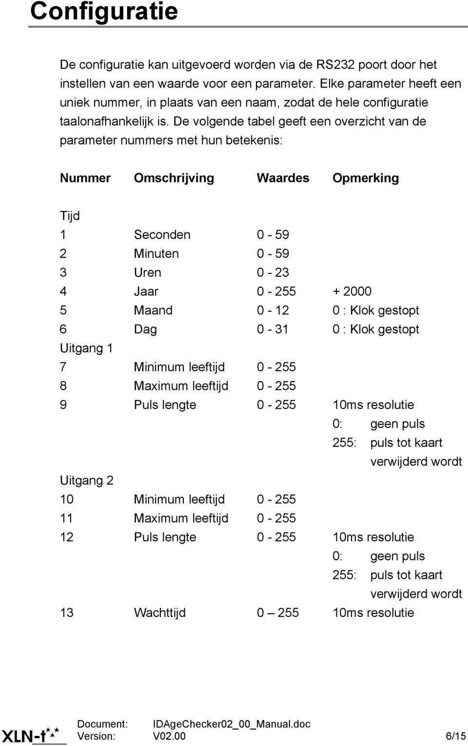 De volgende tabel geeft een overzicht van de parameter nummers met hun betekenis: Nummer Omschrijving Waardes Opmerking Tijd 1 Seconden 0-59 2 Minuten 0-59 3 Uren 0-23 4 Jaar 0-255 + 2000 5 Maand