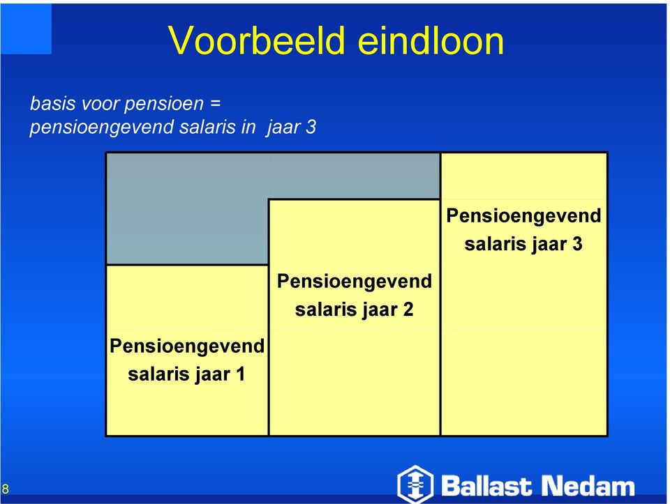 Pensioengevend salaris jaar 3