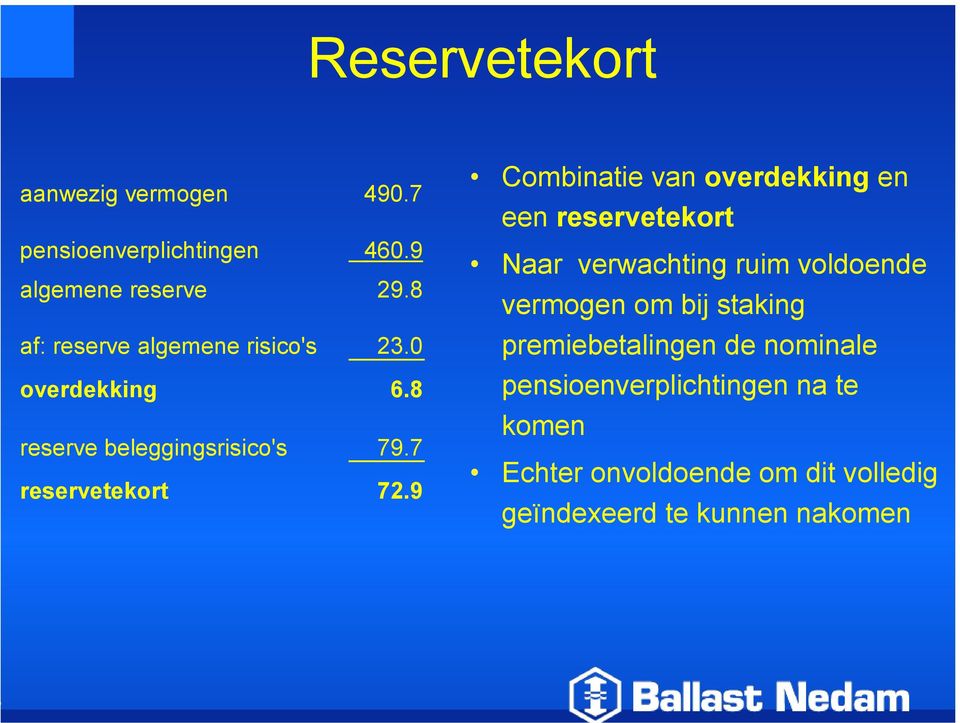 9 Combinatie van overdekking en een reservetekort Naar verwachting ruim voldoende vermogen om bij staking