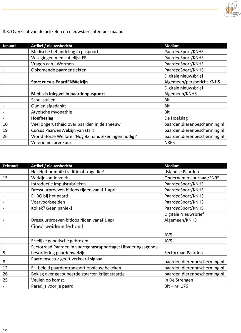 . Wormen PaardenSport/KNHS - Opkomende paardenziekten PaardenSport/KNHS - Start cursus PaardENWelzijn Digitale nieuwsbrief Algemeen/persbericht KNHS - Medisch inlegvel in paardenpaspoort Digitale