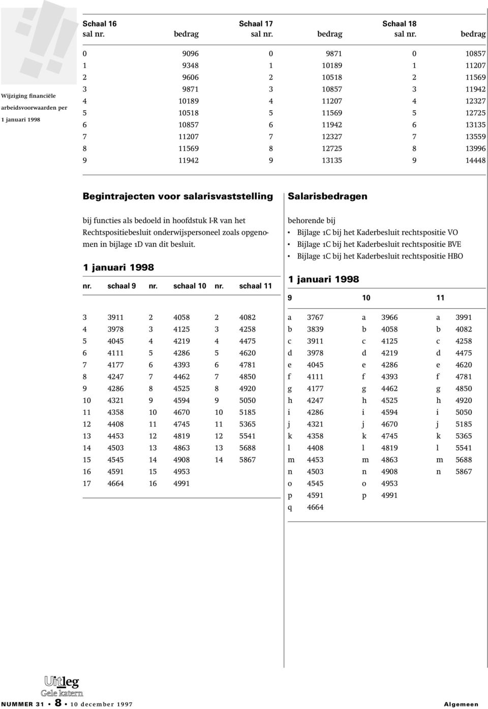 bedrag 0 9096 0 9871 0 10857 1 9348 1 10189 1 11207 2 9606 2 10518 2 11569 3 9871 3 10857 3 11942 4 10189 4 11207 4 12327 5 10518 5 11569 5 12725 6 10857 6 11942 6 13135 7 11207 7 12327 7 13559 8