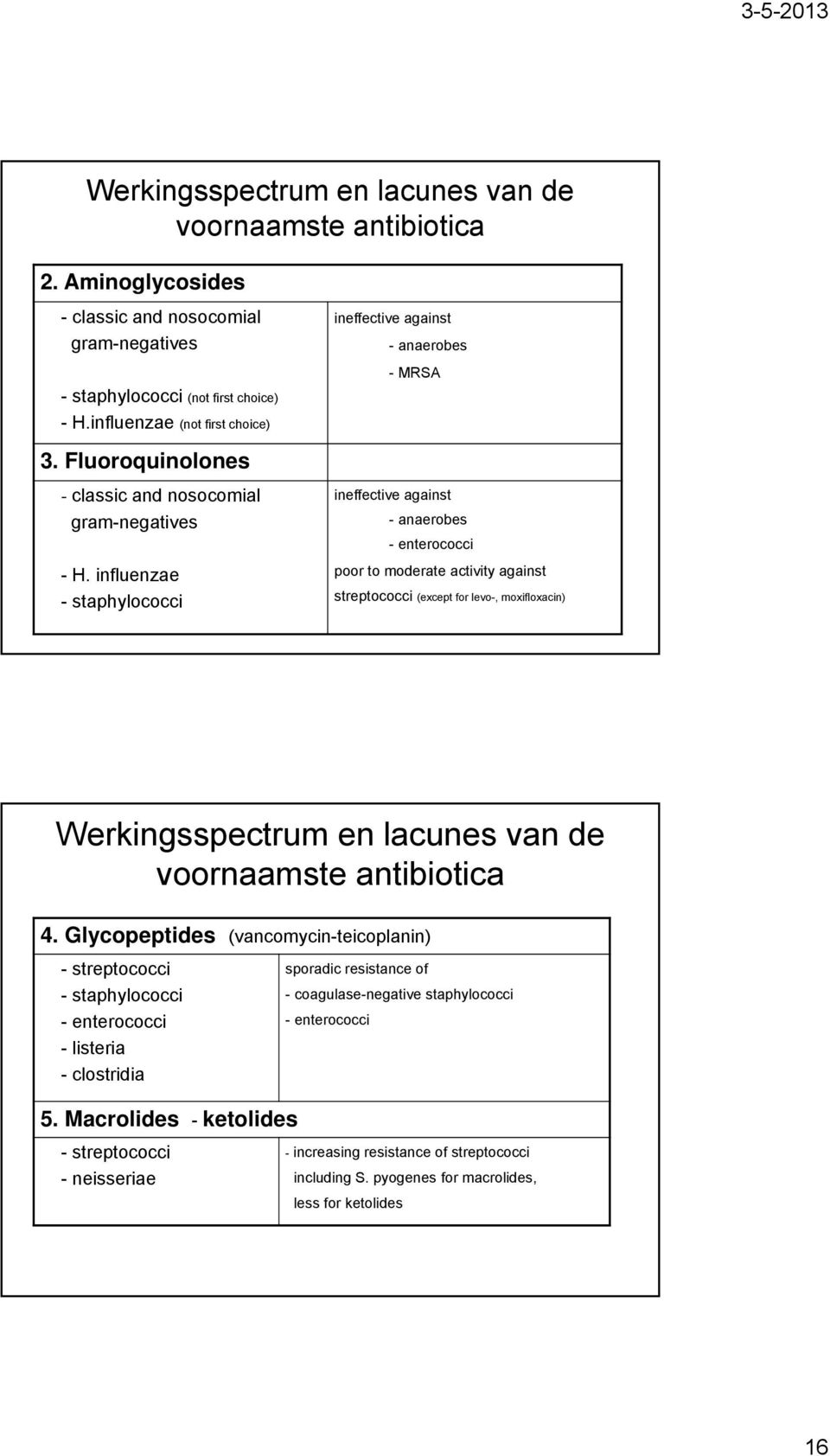 influenzae - staphylococci ineffective against - anaerobes -MRSA ineffective against - anaerobes - enterococci poor to moderate activity against streptococci (except for levo-, moxifloxacin)