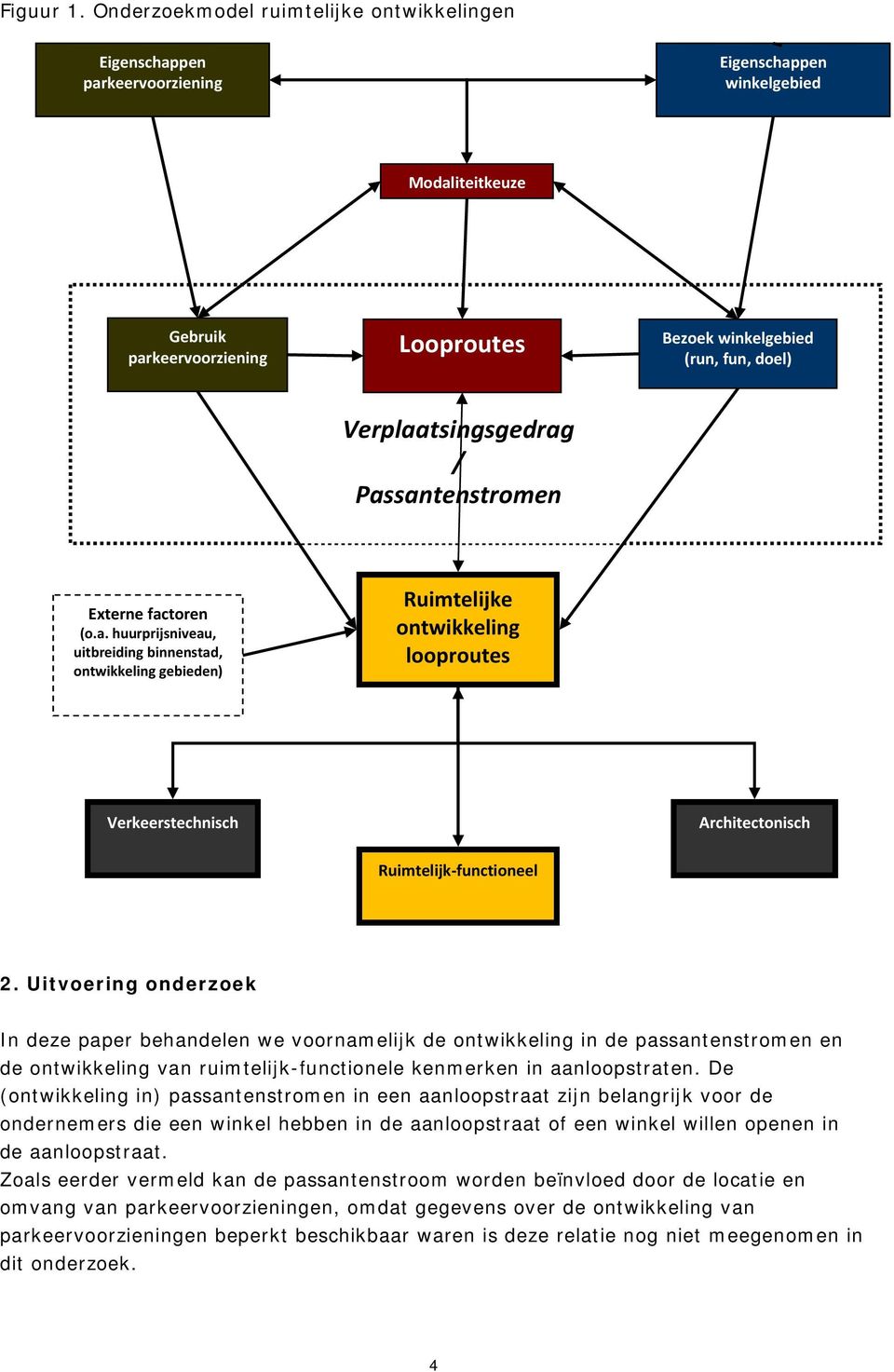 Verplaatsingsgedrag / Passantenstromen Externe factoren (o.a. huurprijsniveau, uitbreiding binnenstad, ontwikkeling gebieden) Ruimtelijke ontwikkeling looproutes Verkeerstechnisch Architectonisch Ruimtelijk functioneel 2.