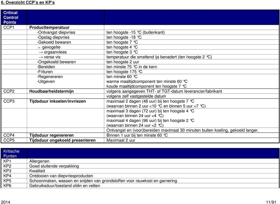 koud maaltijdcompot t hoogst 7 C CCP2 Houdbaarhidstrmij volgs aaggv THT- of TGT-datum lvracir/fabrikat volgs zlf vastgstld datum CCP3 Tijdsduur ikol/ivriz maximaal 2 dag (48 uur) bij t hoogst 7 C