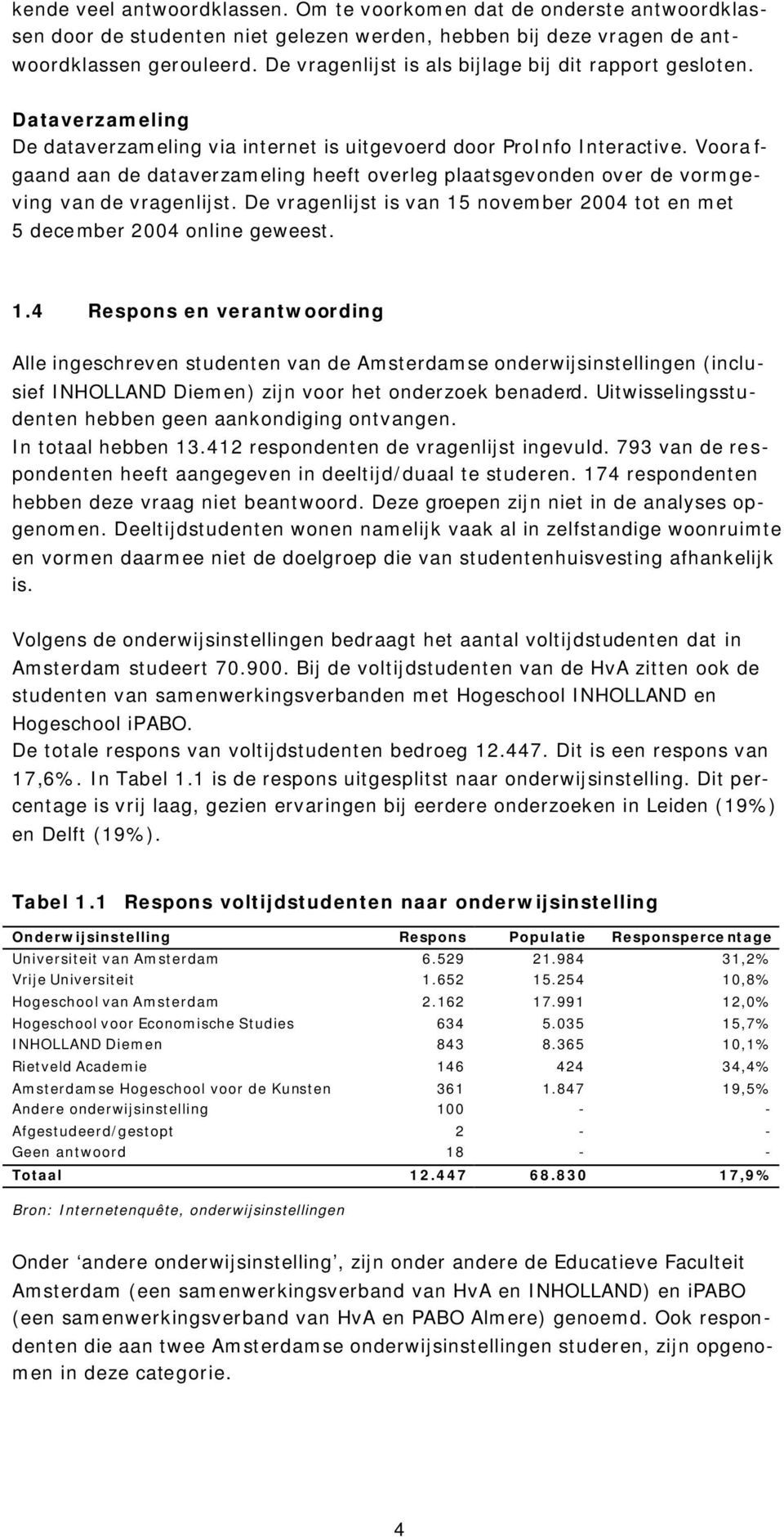 Voorafgaand aan de dataverzameling heeft overleg plaatsgevonden over de vormgeving van de vragenlijst. De vragenlijst is van 15