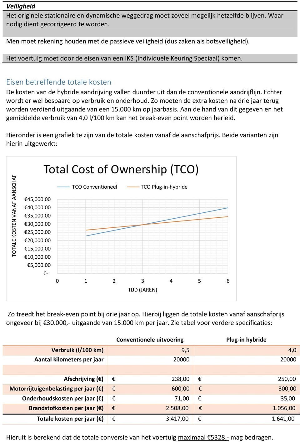 Eisen betreffende totale kosten De kosten van de hybride aandrijving vallen duurder uit dan de conventionele aandrijflijn. Echter wordt er wel bespaard op verbruik en onderhoud.