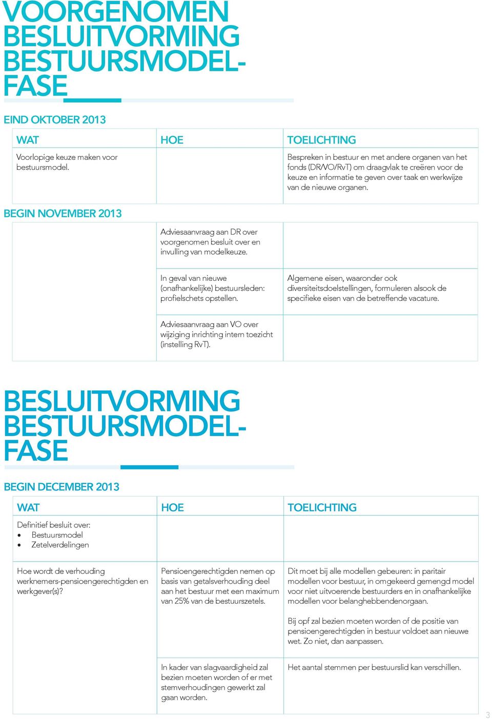 BEGIN NOVEMBER 2013 Adviesaanvraag aan DR over voorgenomen besluit over en invulling van modelkeuze. In geval van nieuwe (onafhankelijke) bestuursleden: profielschets opstellen.