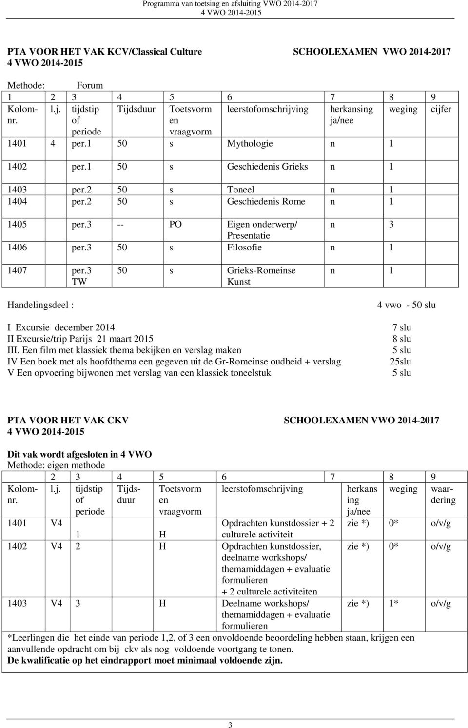 3 TW Handelingsdeel : 50 s Grieks-Romeinse Kunst n 1 4 vwo - 50 slu I Excursie december 2014 II Excursie/trip Parijs 21 maart 2015 III.