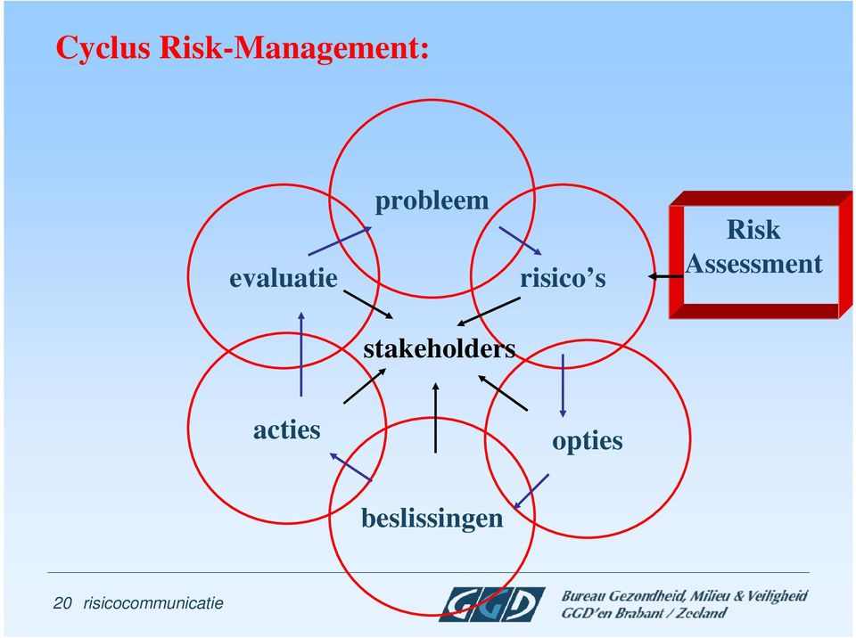 Risk Assessment