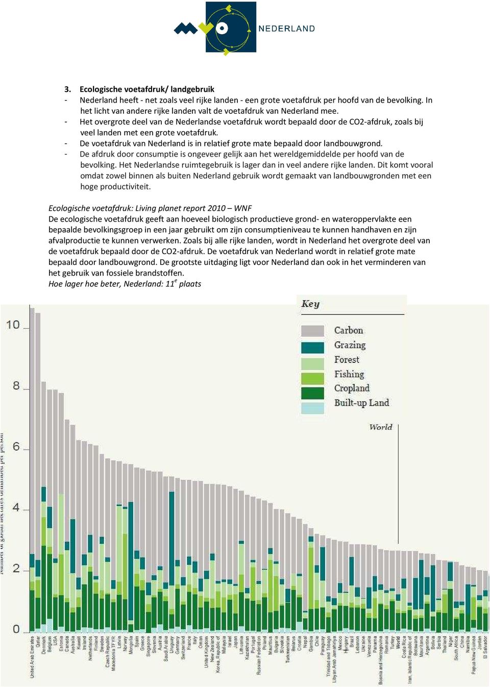 - Het overgrote deel van de Nederlandse voetafdruk wordt bepaald door de CO2-afdruk, zoals bij veel landen met een grote voetafdruk.