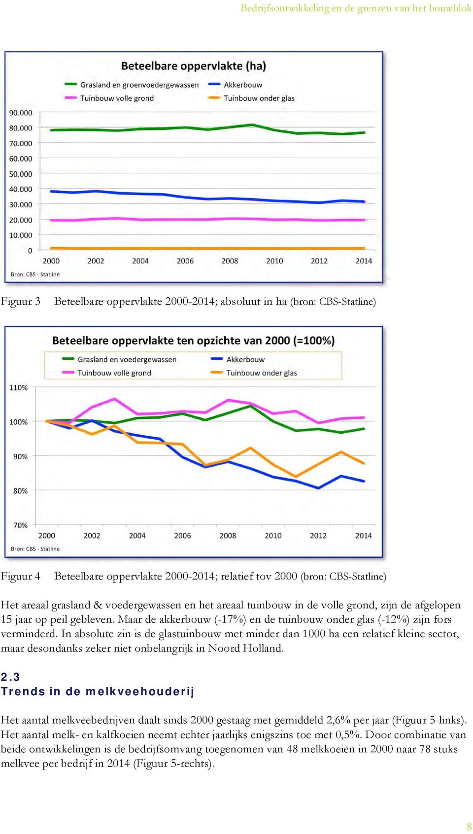 In absolute zin is de glastuinbouw met minder dan 1000 ha een relatief kleine sector, maar desondanks zeker niet onbelangrijk in Noord Holland. 2.