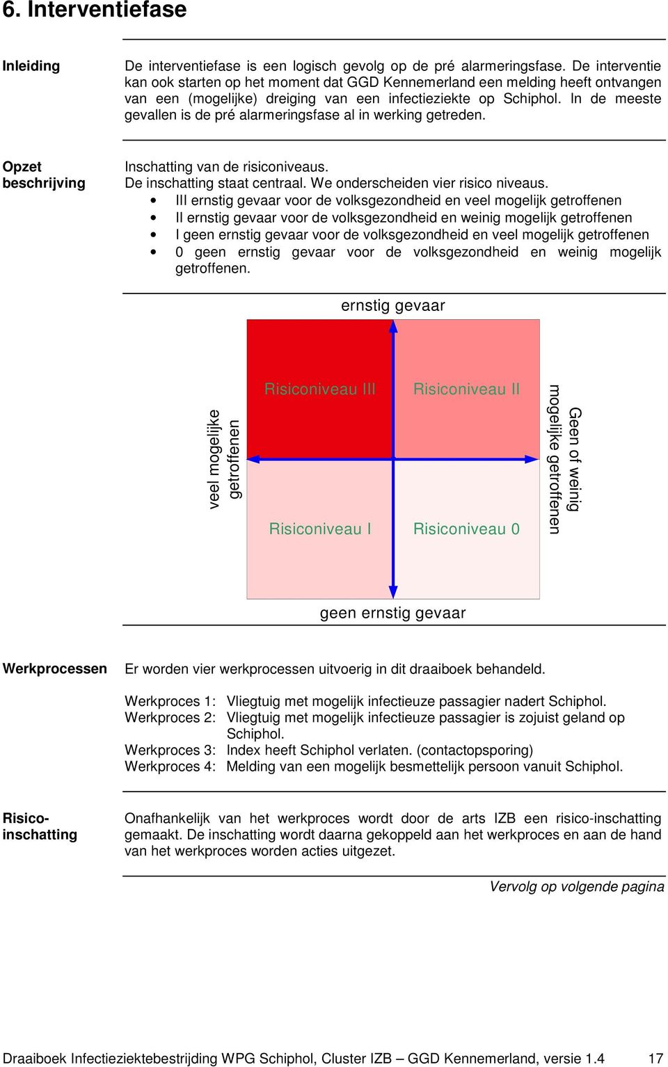 In de meeste gevallen is de pré alarmeringsfase al in werking getreden. Opzet beschrijving Inschatting van de risiconiveaus. De inschatting staat centraal. We onderscheiden vier risico niveaus.