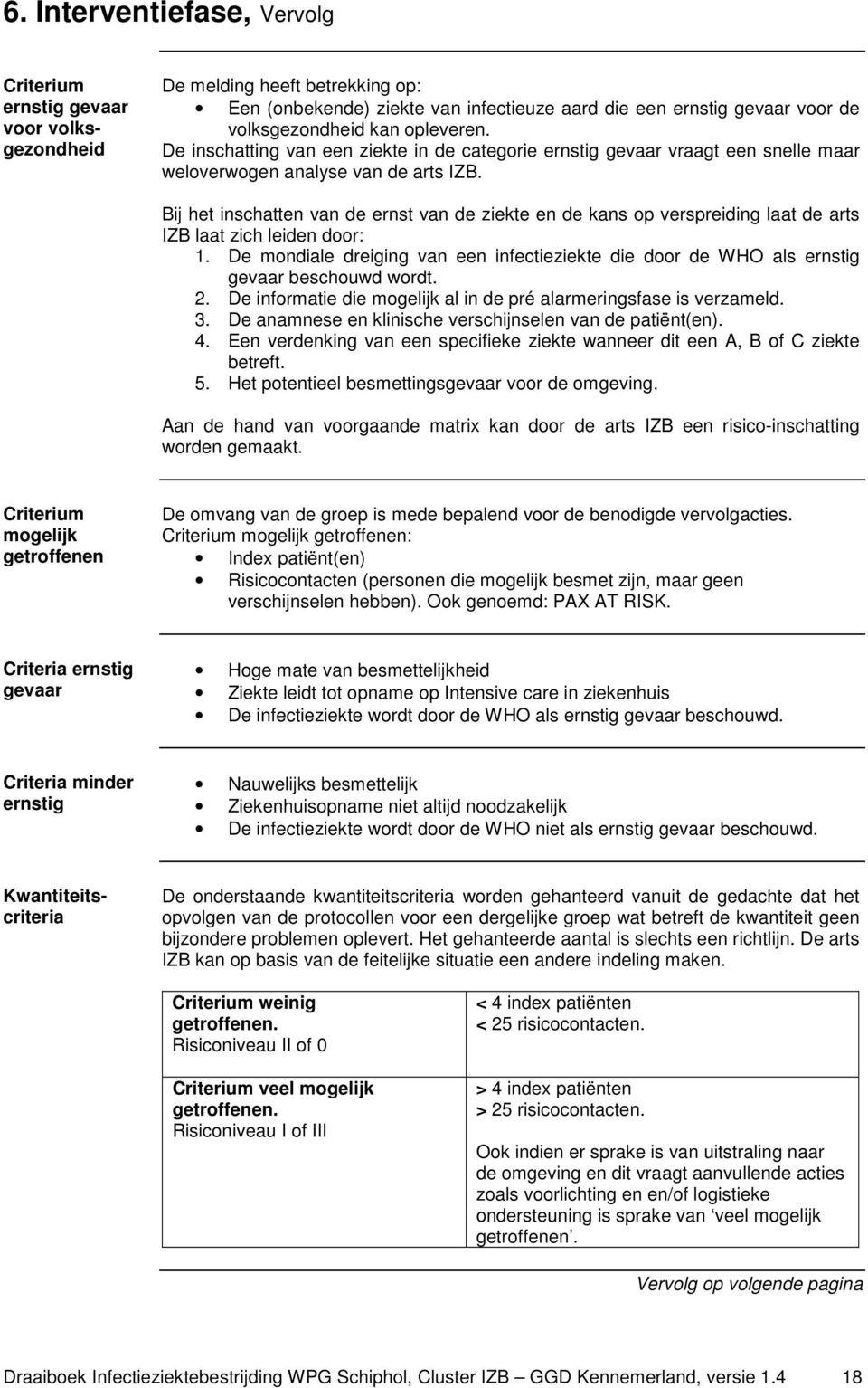 Bij het inschatten van de ernst van de ziekte en de kans op verspreiding laat de arts IZB laat zich leiden door: 1.