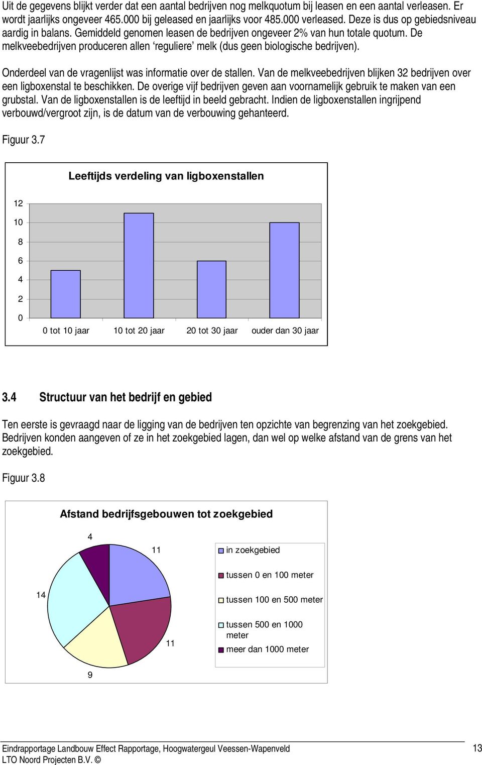 De melkveebedrijven produceren allen reguliere melk (dus geen biologische bedrijven). Onderdeel van de vragenlijst was informatie over de stallen.