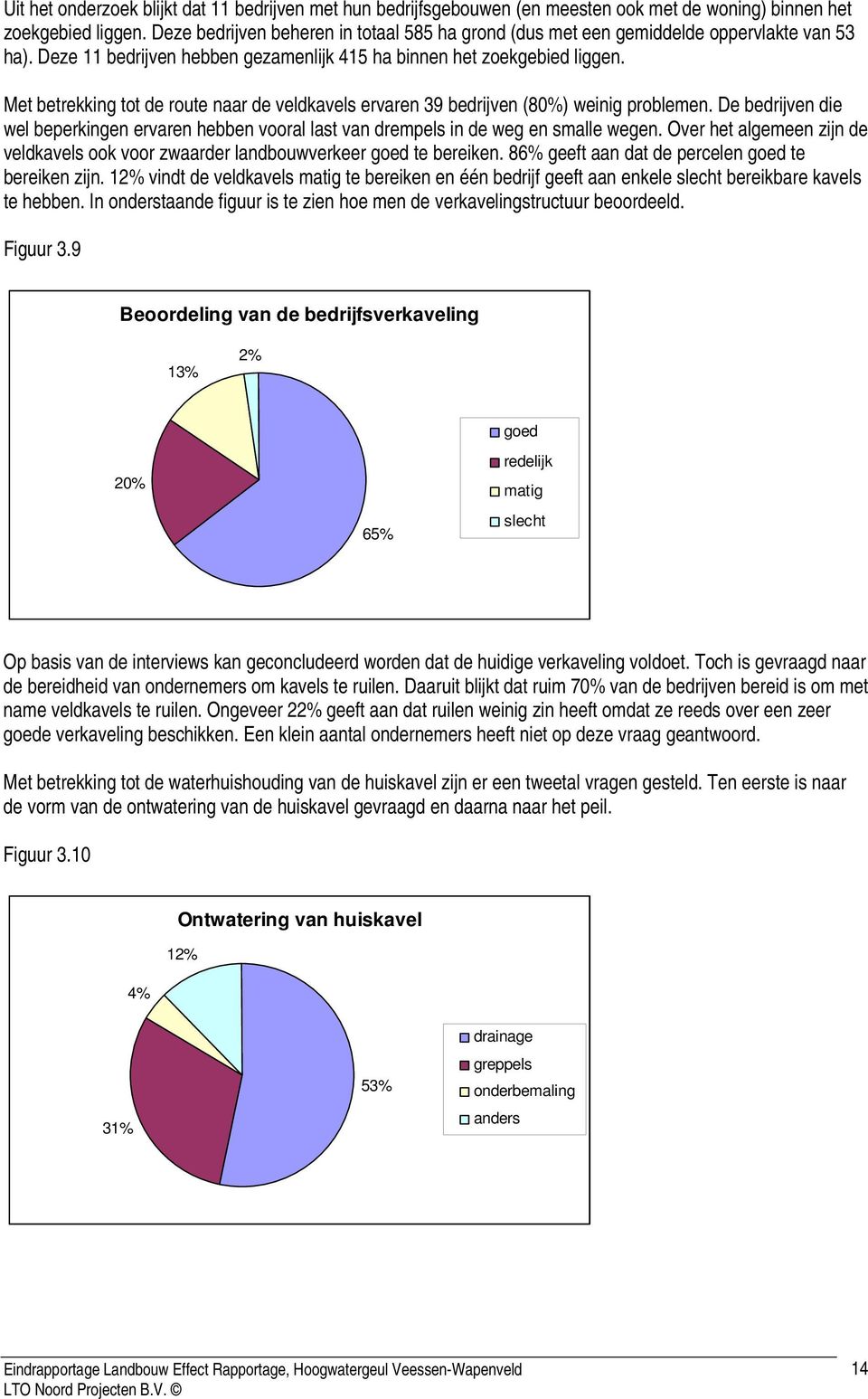 Met betrekking tot de route naar de veldkavels ervaren 39 bedrijven (80%) weinig problemen. De bedrijven die wel beperkingen ervaren hebben vooral last van drempels in de weg en smalle wegen.