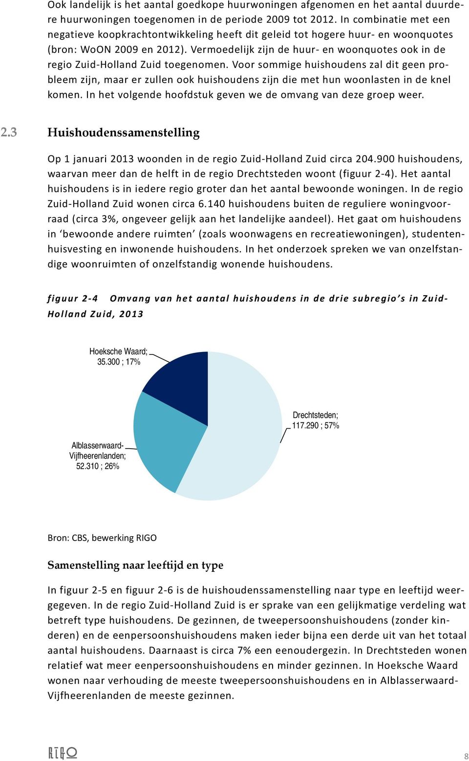 Vermoedelijk zijn de huur- en woonquotes ook in de regio Zuid-Holland Zuid toegenomen.