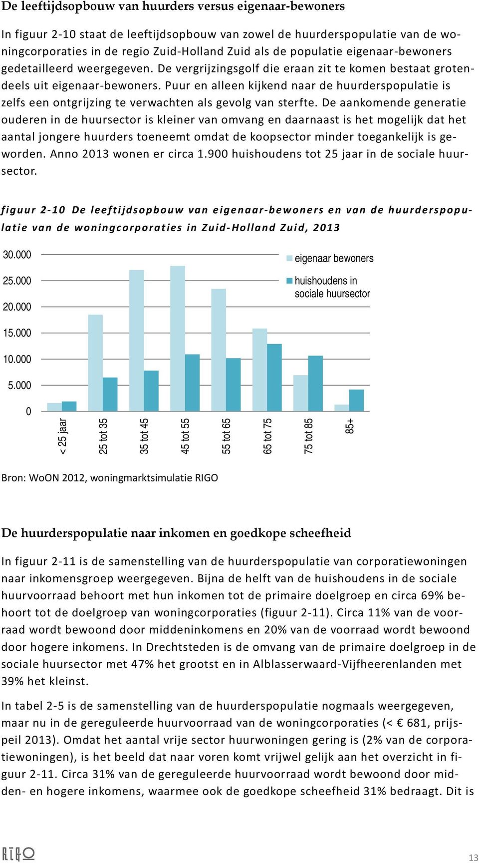 Puur en alleen kijkend naar de huurderspopulatie is zelfs een ontgrijzing te verwachten als gevolg van sterfte.