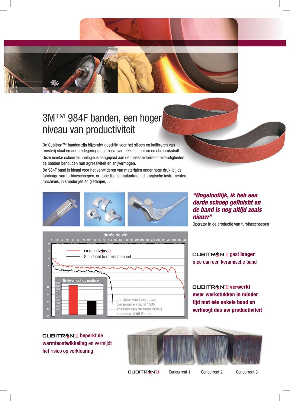 De 984F band is ideaal voor het verwijderen van materialen onder hoge druk: bij de fabricage van turbineschoepen, orthopedische implantaten, chirurgische instrumenten, machines, in smederijen en