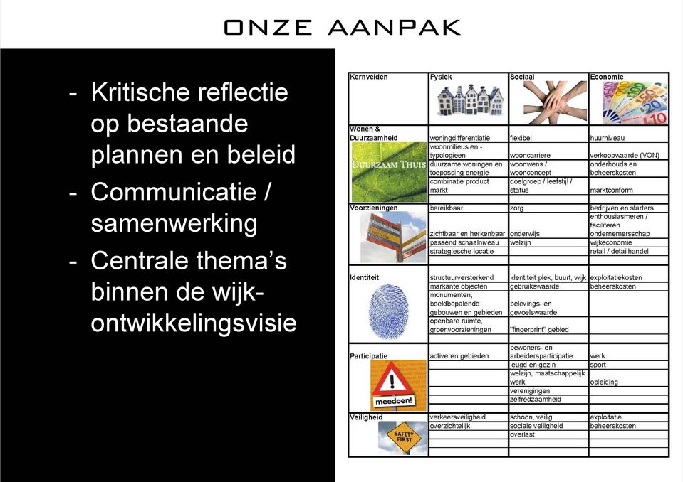 Communicatie / samenwerking -