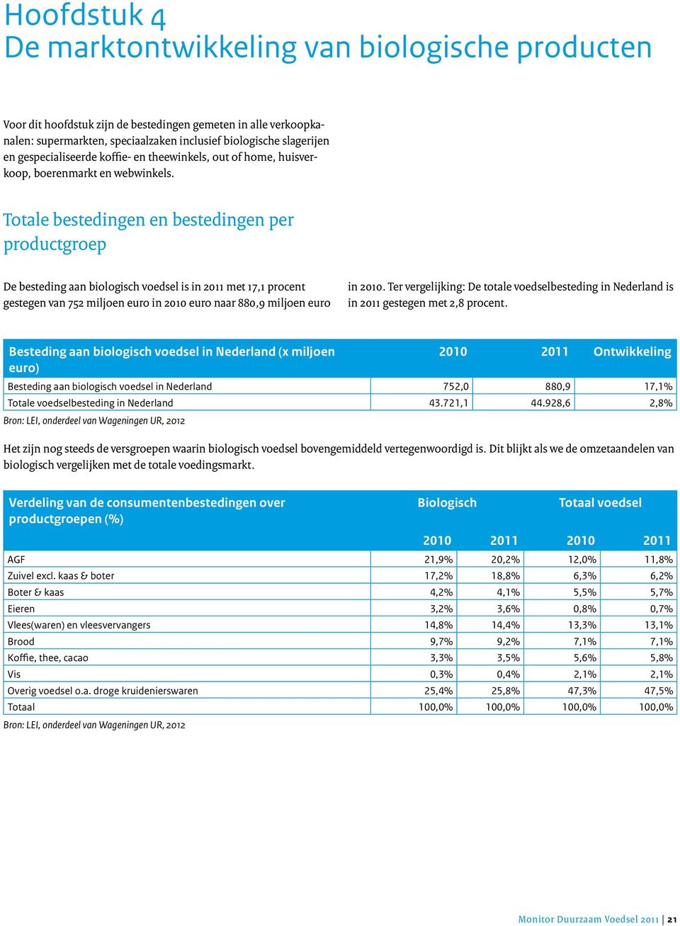 Totale bestedingen en bestedingen per productgroep De besteding aan biologisch voedsel is in 2011 met 17,1 procent gestegen van 752 miljoen euro in 2010 euro naar 880,9 miljoen euro in 2010.