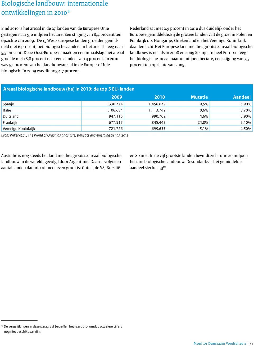 De 12 Oost-Europese maakten een inhaalslag: het areaal groeide met 18,8 procent naar een aandeel van 4 procent. In 2010 was 5,1 procent van het landbouwareaal in de Europese Unie biologisch.